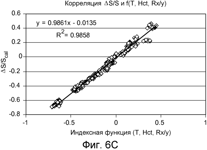 Компенсация на основе наклона, включающая вторичные выходные сигналы (патент 2577711)