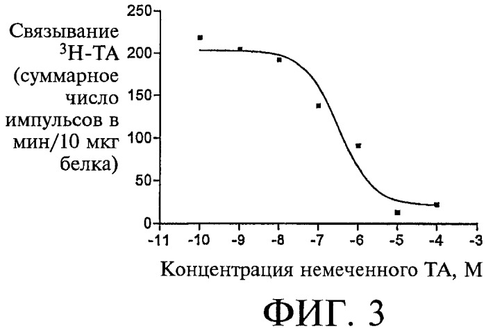 Композиции и способы борьбы с насекомыми (патент 2388225)