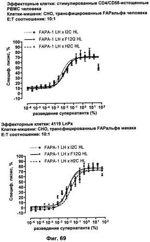 Pscaxcd3, cd19xcd3, c-metxcd3, эндосиалинxcd3, epcamxcd3, igf-1rxcd3 или fap-альфаxcd3 биспецифическое одноцепочечное антитело с межвидовой специфичностью (патент 2547600)