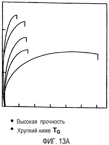 Тонкослойные ламинаты (патент 2420407)
