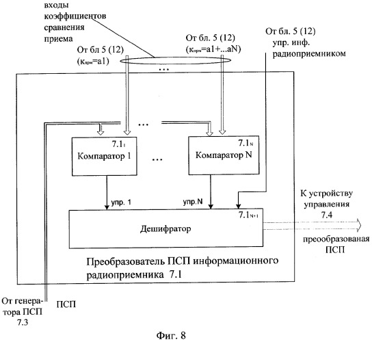 Радиолиния с программной перестройкой рабочей частоты (патент 2273099)