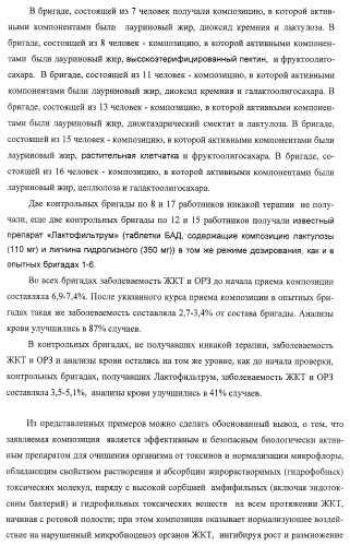 Композиция для нормализации микрофлоры и очищения организма от токсинов и способ оздоровления организма (патент 2433751)