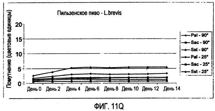 Микробиологически стабилизированное пиво (патент 2380400)