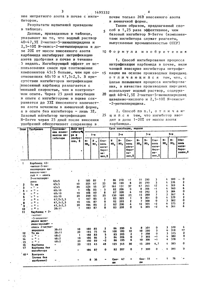 Способ ингибирования процесса нитрификации карбамида в почве (патент 1495332)