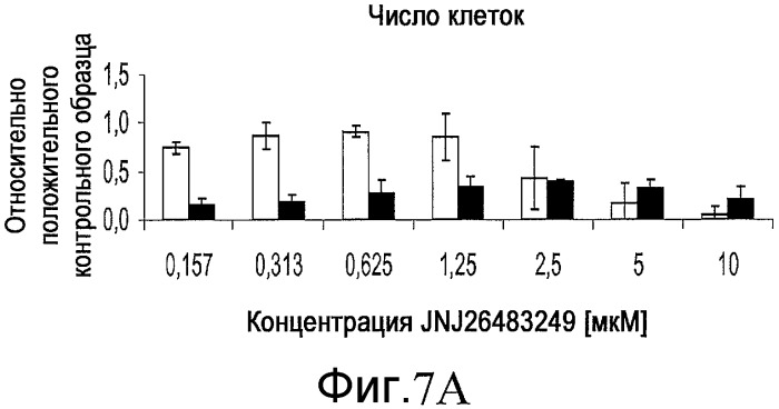 Способ размножения и дифференцирования плюрипотентных клеток (патент 2528764)