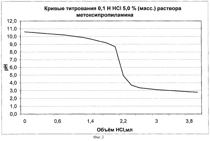 Нейтрализатор коррозии (патент 2285751)