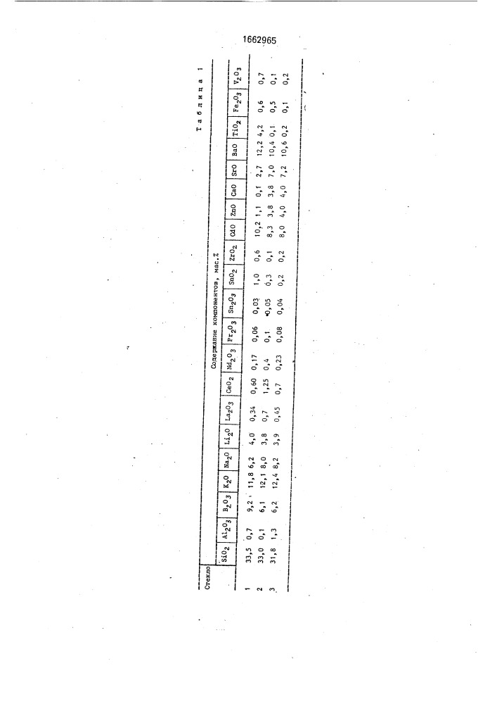 Стекло для спаев с алюминием и его сплавами (патент 1662965)