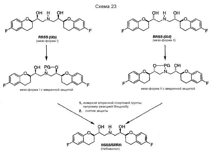 Способ получения рацемического небиволола (патент 2392277)