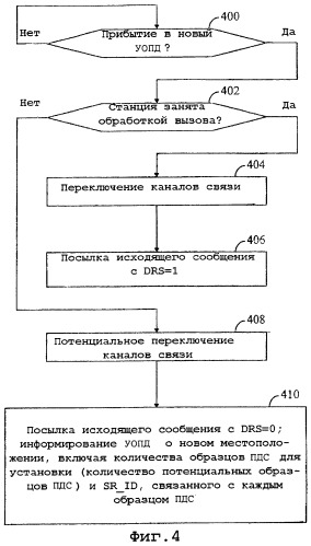 Способ оптимизации каналов во время запросов сеансов связи по протоколу двухточечной связи и устройство для его осуществления (патент 2284088)