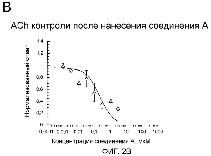 (2s,3r)-n-(2-((3-пиридинил)метил)-1-азабицикло[2.2.2]окт-3-ил)бензофуран-2-карбоксамид, новые солевые формы и способы их применения (патент 2476220)