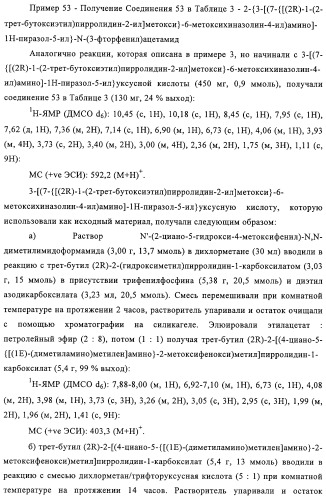 Замещенные производные хиназолина как ингибиторы ауроракиназы (патент 2323215)