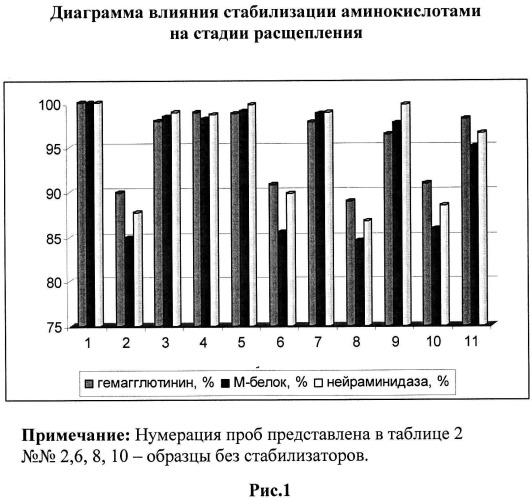 Вакцина против гриппа и способ ее получения (патент 2523614)