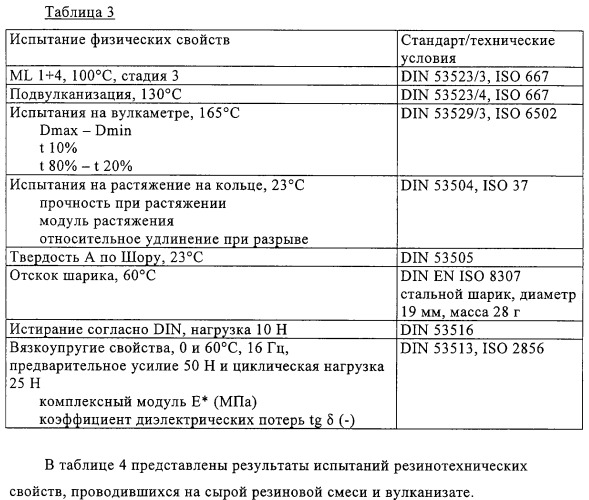 Меркаптосиланы, способ их получения, каучуковые смеси, содержащие меркаптосиланы, и их применение (патент 2313533)