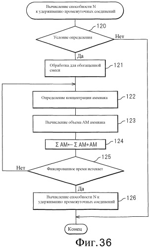 Система очистки выхлопных газов двигателя внутреннего сгорания (патент 2479730)