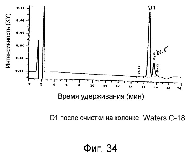 Ингибирование nf- b композициями тритерпенов (патент 2288706)
