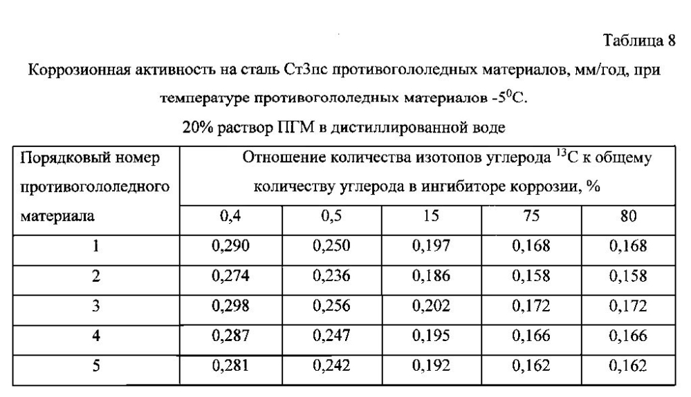 Способ получения твердого противогололедного материала на основе пищевой поваренной соли и кальцинированного хлорида кальция (варианты) (патент 2597115)