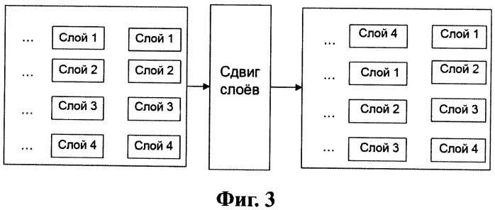 Способ и система для конфигурации сигнализации физического канала совместного использования восходящего соединения (патент 2509420)
