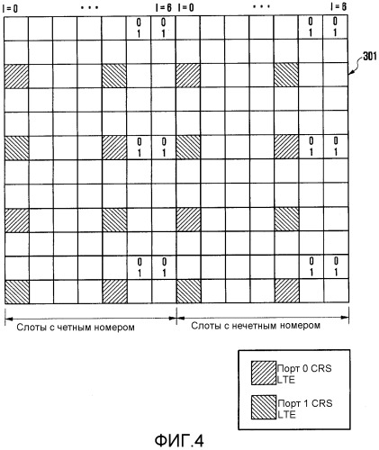 Системы и способы комплектации блоков ресурсов в системе беспроводной связи (патент 2559047)