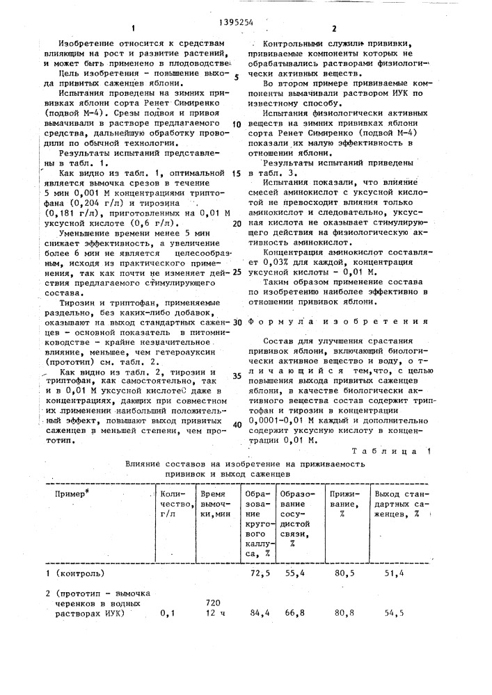 Состав для улучшения срастания прививок яблони (патент 1395254)