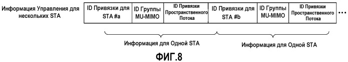 Способ и устройство передачи пространственного потока применительно к mu-mimo в системе беспроводной локальной сети (патент 2521620)