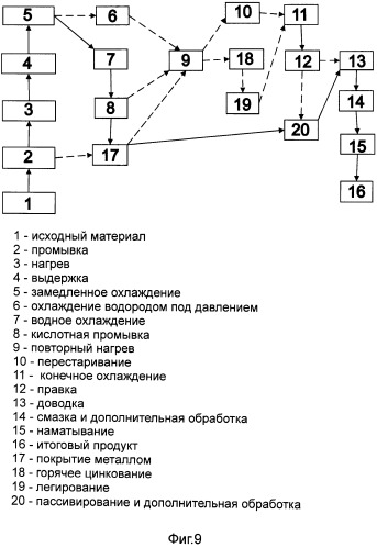 Универсальная линия для обработки стальной полосы для производства различных видов высокопрочной стали (патент 2519458)