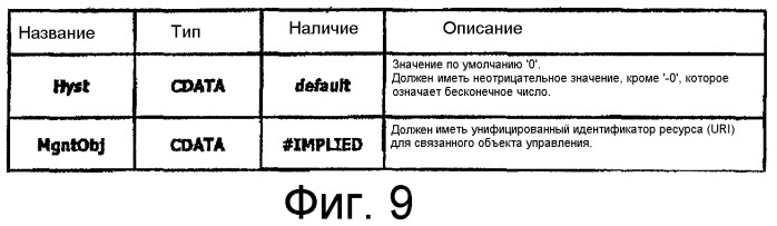 Система управления устройствами и ее способ планирования команд управления устройствами (патент 2337489)