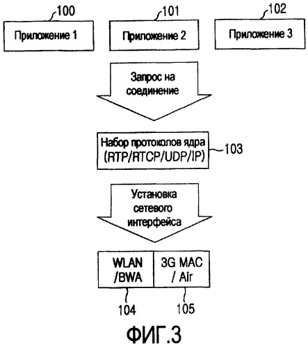 Устройство и способ выбора сетевого интерфейса в мобильном терминале, поддерживающем схему множественного беспроводного доступа (патент 2358413)