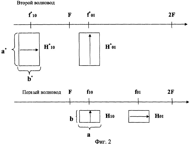 Радиоинтроскоп (патент 2282178)