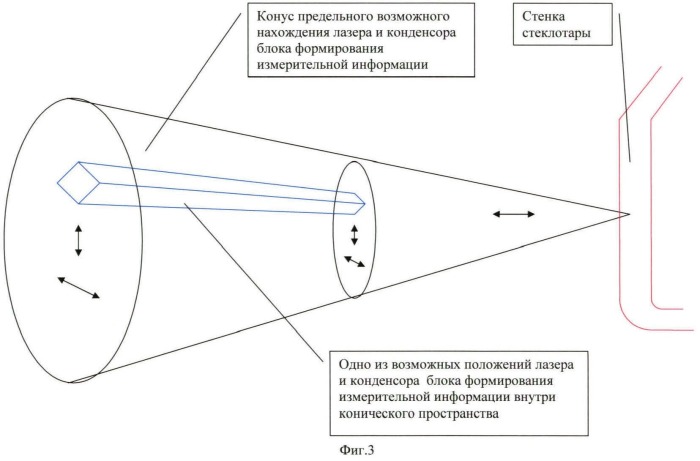 Устройство для измерения физических параметров прозрачных объектов (патент 2475701)