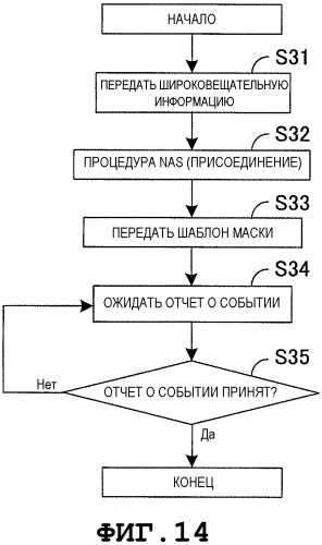 Радиотерминал, система радиосвязи и способ радиосвязи (патент 2572612)