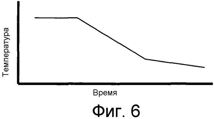 Электронное устройство, включающее в себя слой(и) на основе графена, и/или способ его изготовления (патент 2535235)