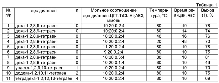 Способ получения бис-(эндо-бицикло[4.2.1]нона-2,4-диенов) (патент 2556007)