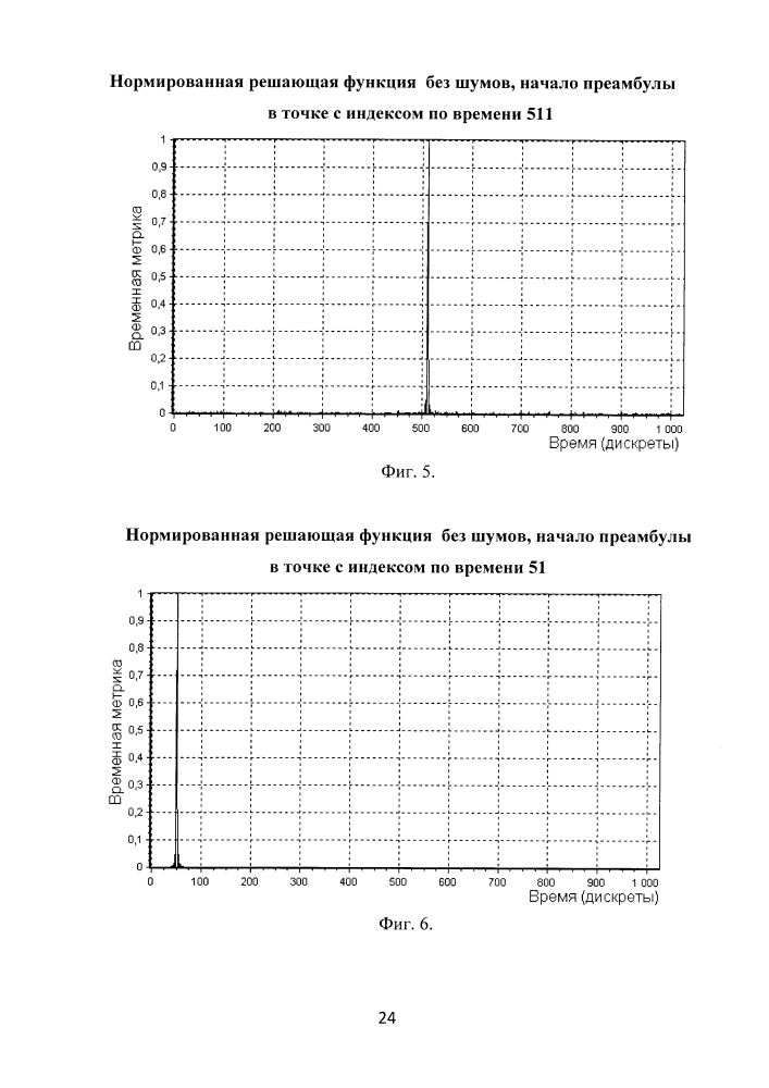 Способ временной синхронизации системы связи на основе ортогонального частотного разделения каналов с мультиплексированием по преамбуле (патент 2609774)