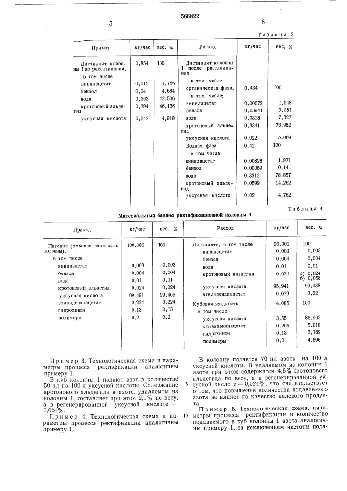 Способ очистки уксусной кислоты (патент 566822)