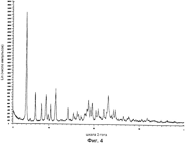 Кристаллическая форма кальциевой соли бис-[(e)-7-[4-(4-фторфенил)-6-изопропил-2-[метил(метилсульфонил)амино]пиримидин-5-ил](3r, 5s)-3, 5-дигидроксигепт-6-еновой кислоты] (патент 2363697)