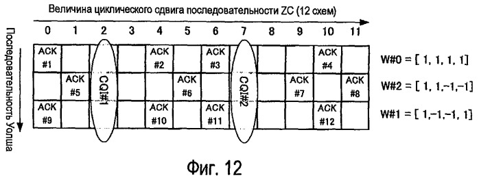 Устройство радиопередачи и способ радиопередачи (патент 2451401)