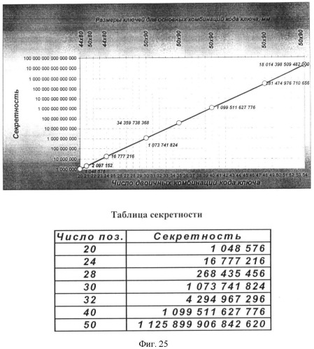Магнитный блок как средство блокировки магнитного кодового замка (патент 2443841)