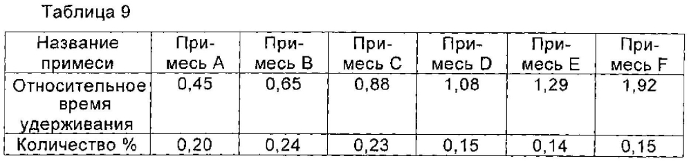 Циклопептидное соединение высокой чистоты, а также способ его получения и его применение (патент 2603345)