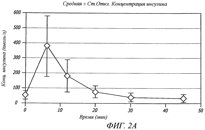 Способ предотвращения побочных эффектов glp-1 (патент 2474415)