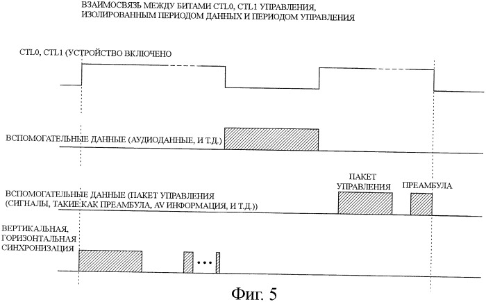 Система связи, способ передачи видеосигнала, передатчик, способ передачи, приемник и способ приема (патент 2389140)