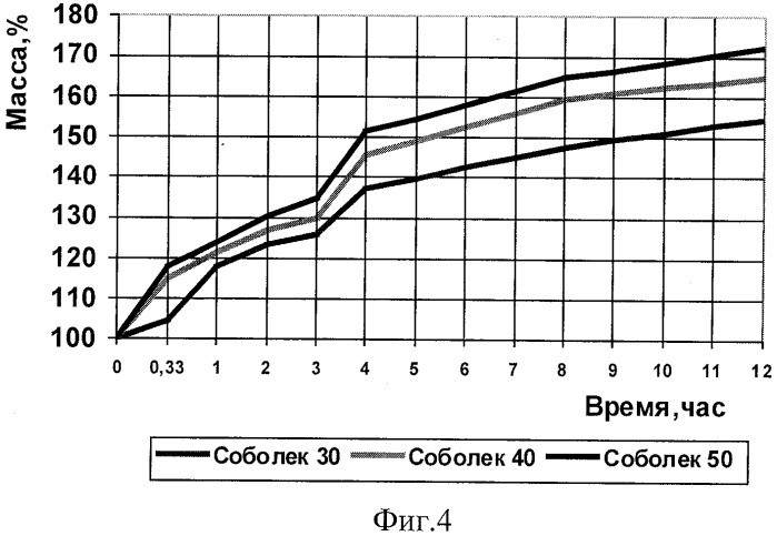 Способ оценки ячменя на содержание белка в зерне (патент 2394223)