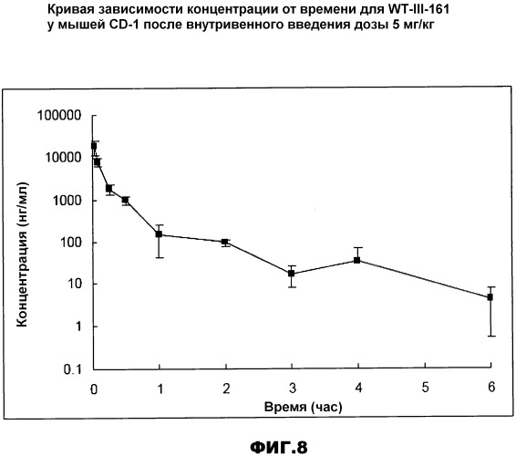 Ингибиторы деацетилазы и их применение (патент 2515611)