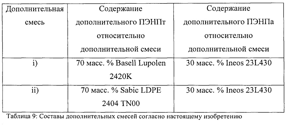 Листовой композиционный материал со слоями пластмассы, имеющими разные демпфирующие свойства (патент 2636730)