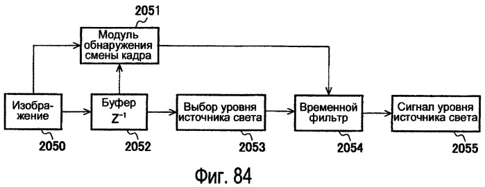 Способы модулирования подсветки при помощи сопоставления с характеристиками изображения (патент 2450475)