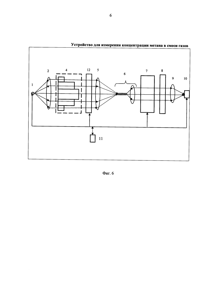 Устройство для измерения концентрации метана в смеси газов (патент 2615225)