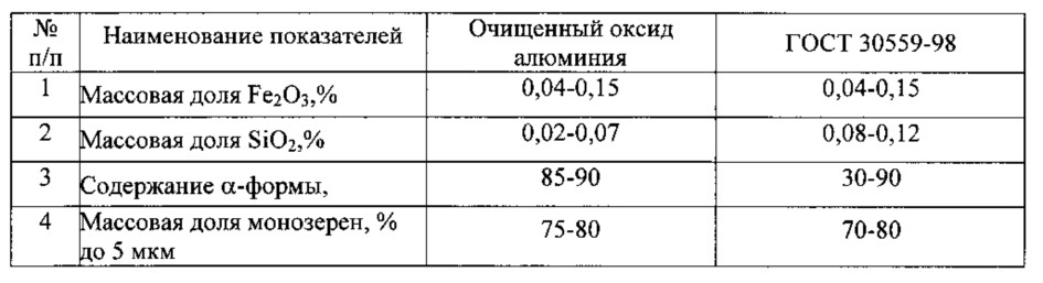 Твердость оксида алюминия