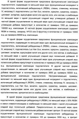 Композиция интенсивного подсластителя с антиоксидантом и подслащенные ею композиции (патент 2424734)