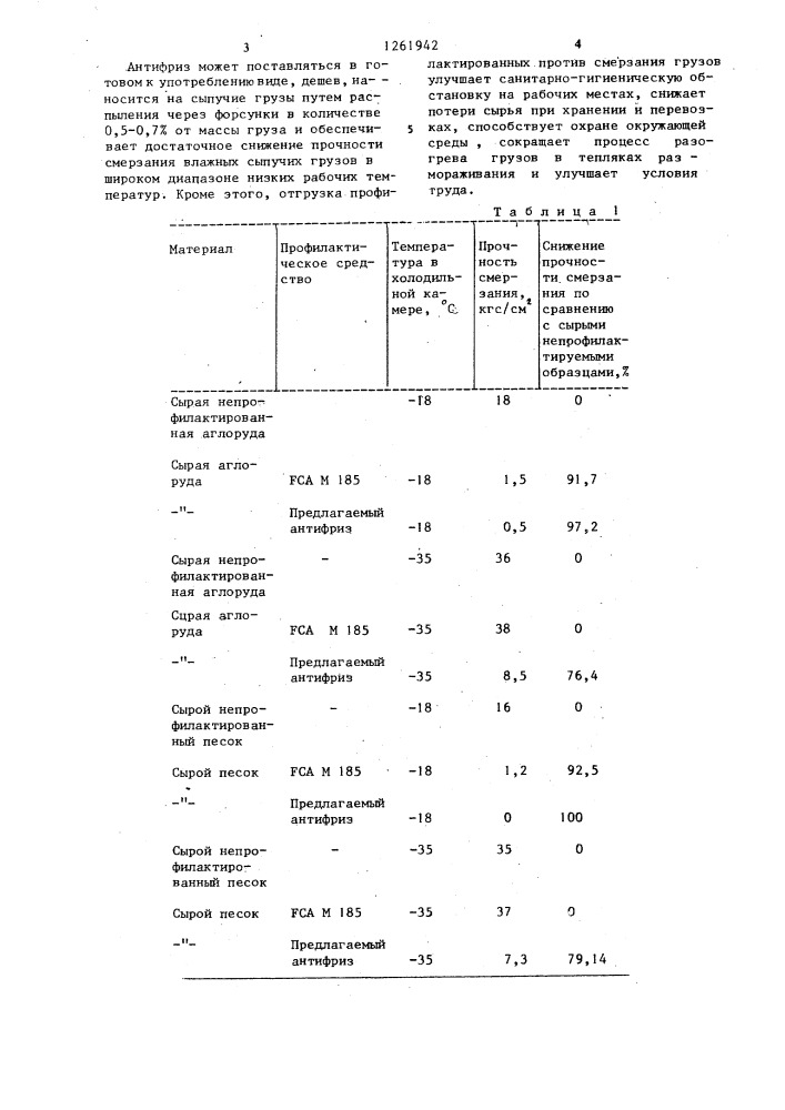 Профилактическое средство для снижения прочности смерзания сыпучих грузов (патент 1261942)
