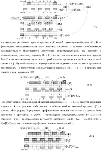 Функциональная входная структура сумматора с процедурой логического дифференцирования d/dn первой промежуточной суммы минимизированных аргументов слагаемых &#177;[ni]f(+/-)min и &#177;[mi]f(+/-)min (варианты русской логики) (патент 2427028)