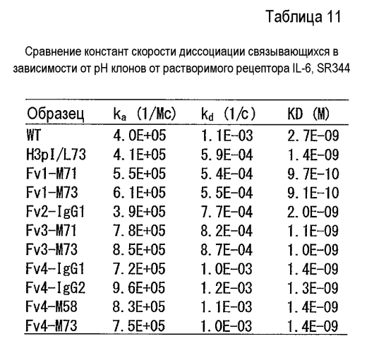 Антигенсвязывающая молекула, способная к многократному связыванию двух или более молекул антигена (патент 2571225)